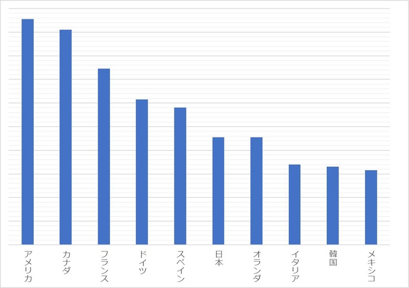 Sodinokibiの国別検出数（2019年）
