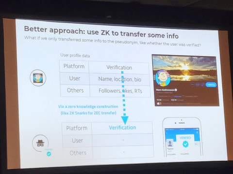 富と名声を手に入れた男の次なる取り組みは 仮名社会 の実現 Coinbase元ctoによる新たなソーシャルネットワークの可能性 仮想通貨 Watch