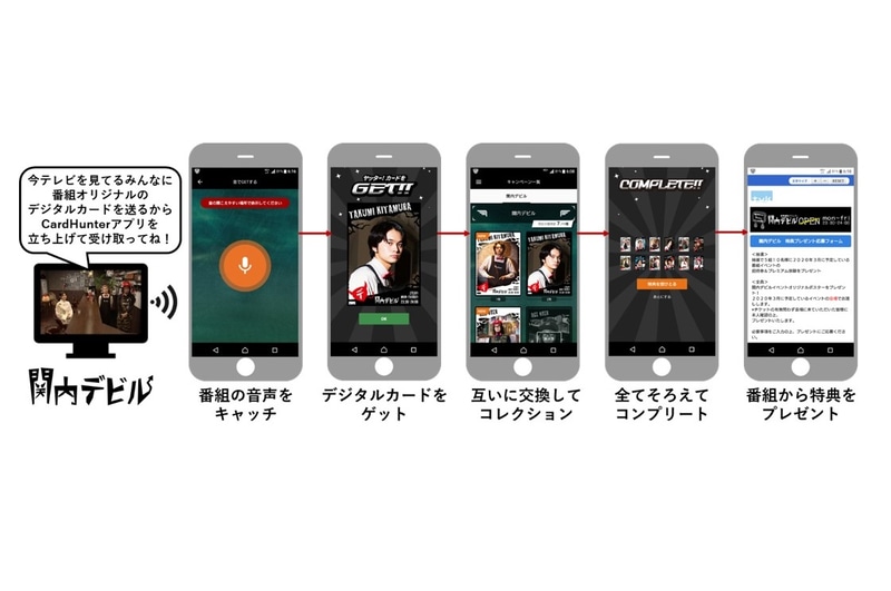 テレビ神奈川の番組「関内デビル」での技術検証と「Card Hunter」の画面イメージ