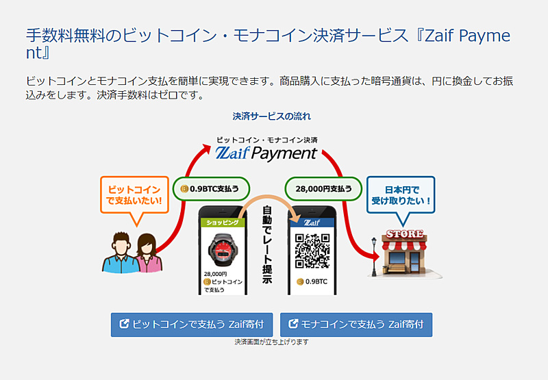 Zaif Payment（<a href="https://zaif.jp/payment?lang=ja" class="n" target="_blank">Zaif 公式サイト</a>より引用）