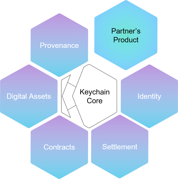 Keychain Coreと既存インフラの統合イメージ
