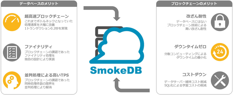 「SmokeDB」の特徴