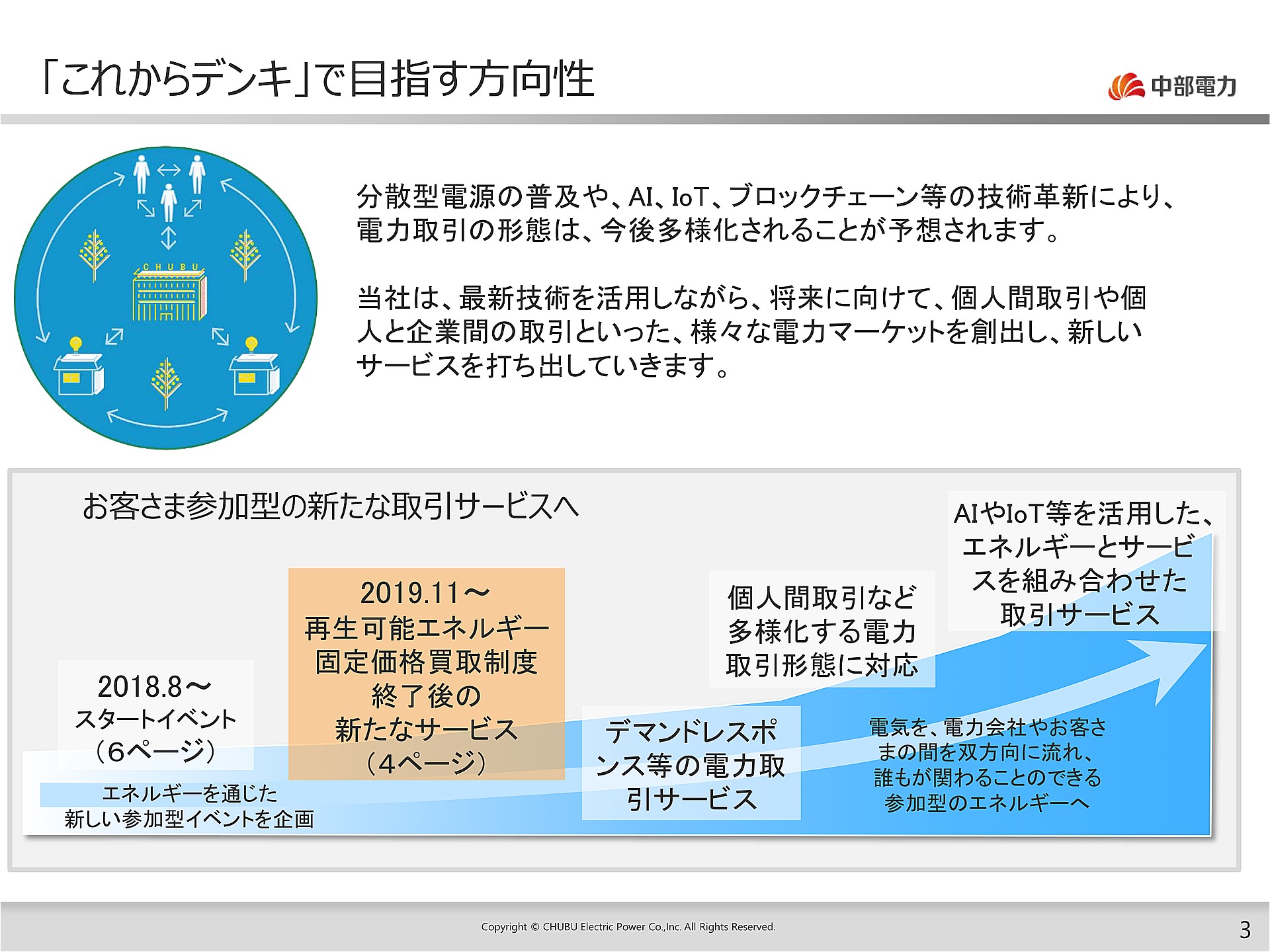 中部電力、AI・IoT・ブロックチェーン活用も視野に入れた顧客参加型取引サービス「これからデンキ」を開始  ～個人間や地域等で最適な電力需給調整を行う未来を想定 - 仮想通貨 Watch