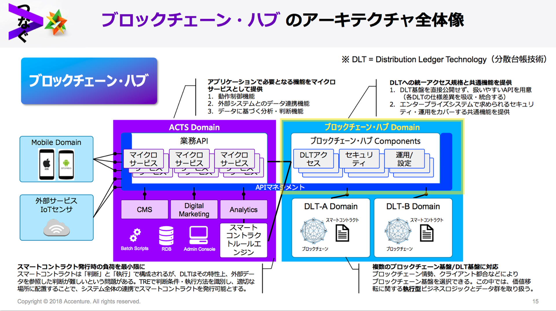 2018年秋にブロックチェーンがふくおかフィナンシャルグループの地域ポイントで実稼働  〜アクセンチュアのソリューション、特定技術への密結合を避ける「ブロックチェーン・ハブ」を利用 - 仮想通貨 Watch