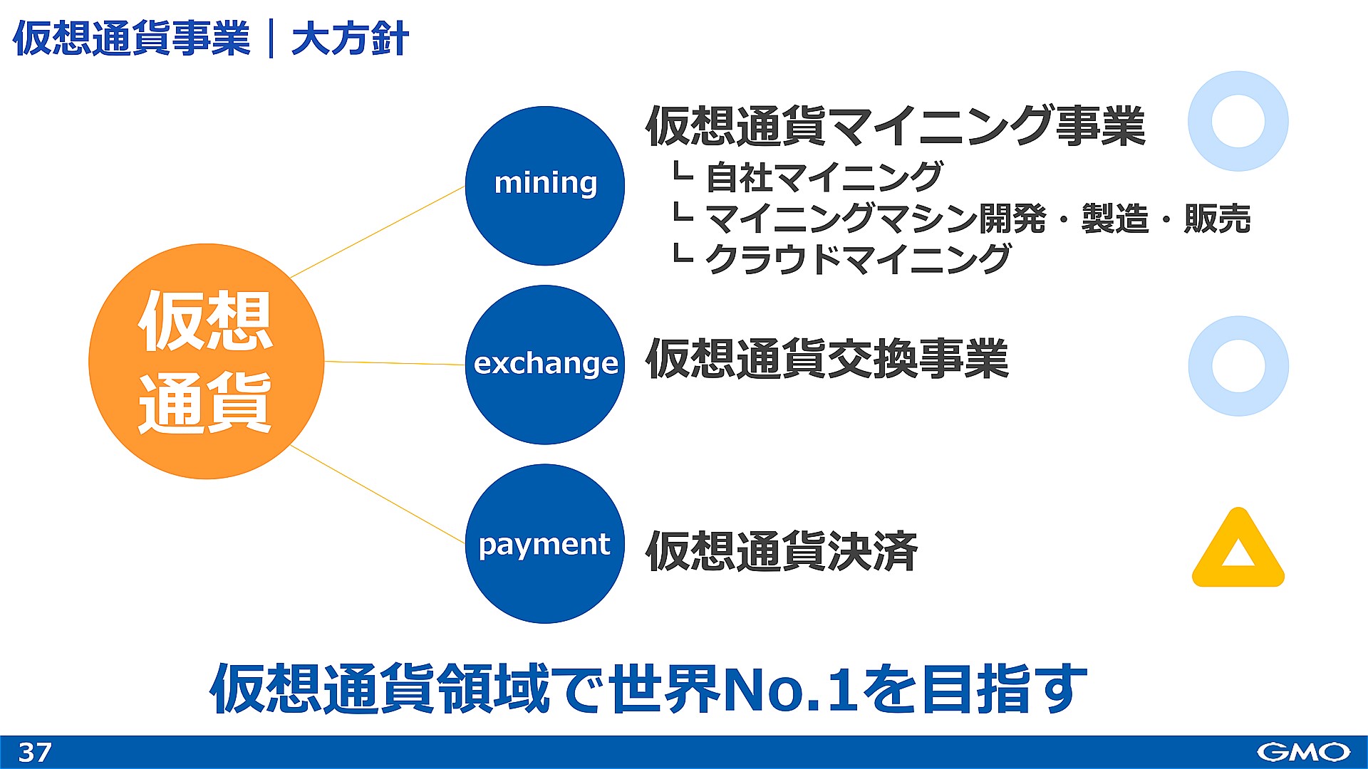 GMO、仮想通貨交換所で取引所サービスを15日開始、マイニング事業は方針変更 ～GMOインターネット2018年12月期「第2四半期決算説明会」より -  仮想通貨 Watch