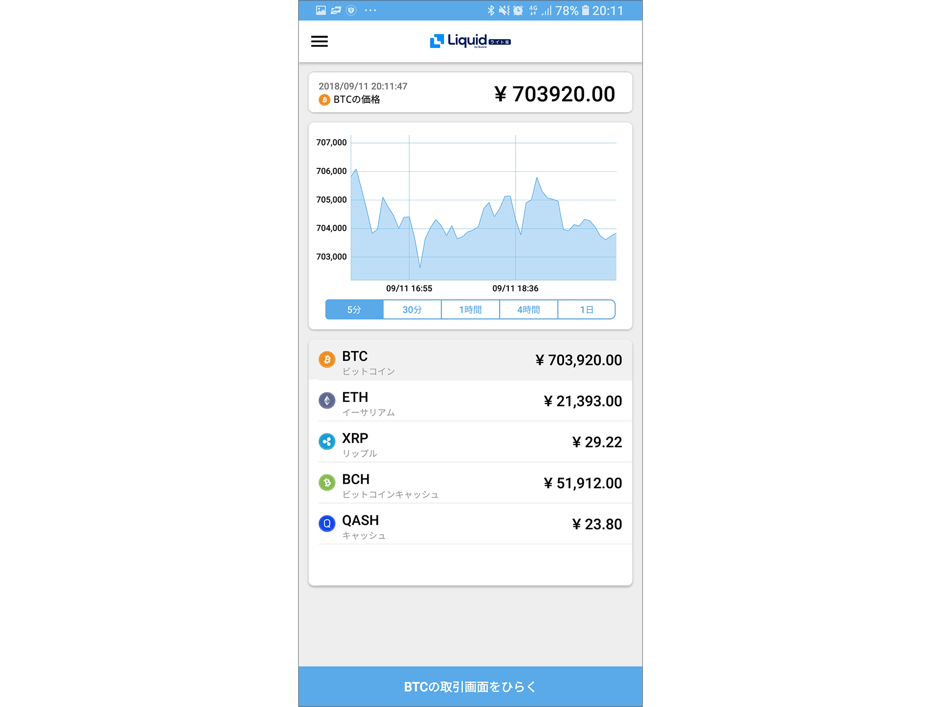 QUOINE、仮想通貨交換所Liquid公式アプリ「Liquid by Quoine ライト版」v2.0.0を公開 ～QUOINEXからのサービス変更に対応  - 仮想通貨 Watch