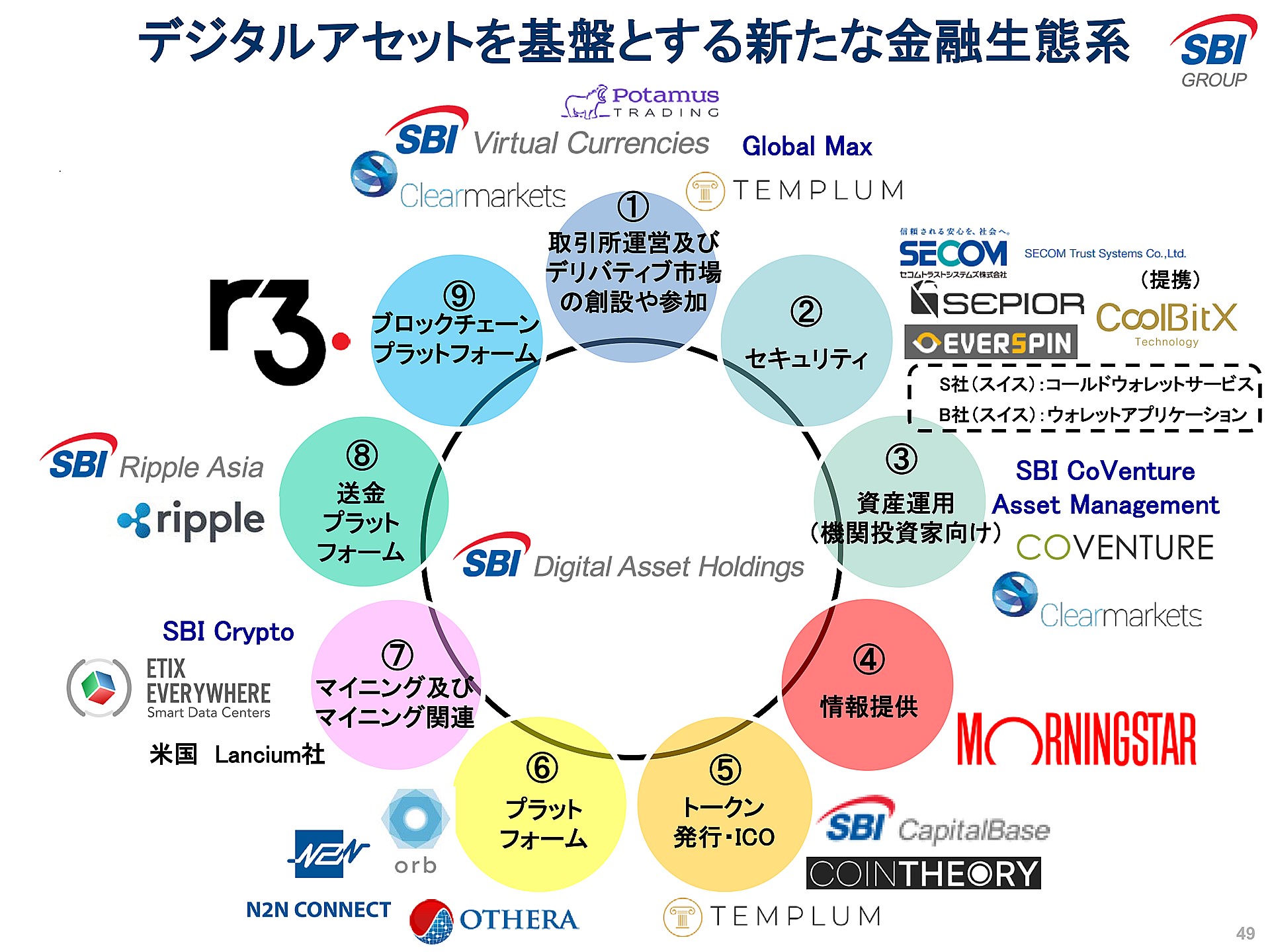 SBIが米リップル社と米R3社の分散型台帳技術を活用、個人間送金などの実現へ  ～Ripple社とは金融業界向け国際送金の利用、R3社とは幅広い業界での活用を視野に - 仮想通貨 Watch