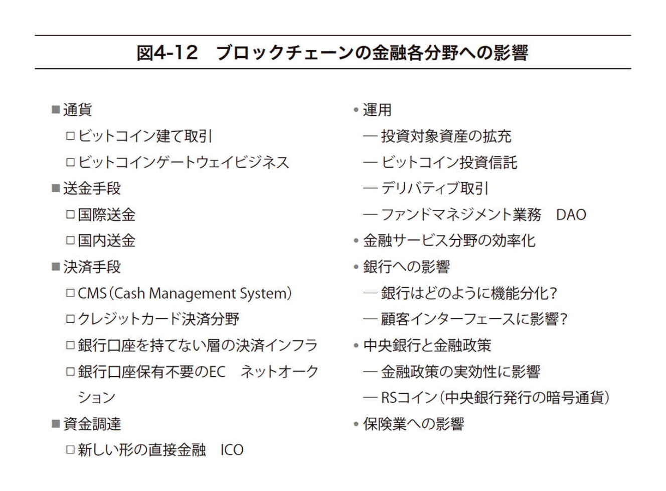 第4回】ブロックチェーン金融分野への影響 ～ブックに学ぶ：『実践ブロックチェーン・ビジネス』 - 仮想通貨 Watch