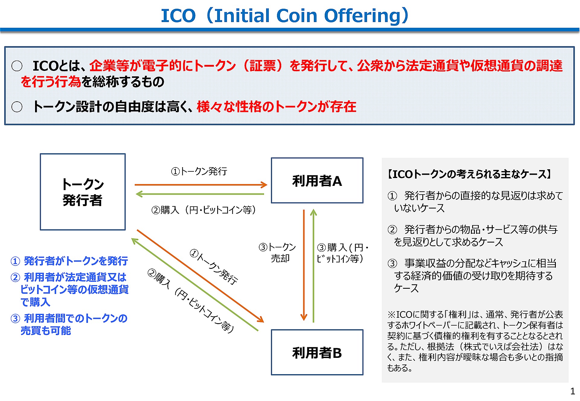 金融庁がICOに関する規制について討議、金融規制対象になり得るものとそうでないもの 〜全世界のICO資金調達額は2017年約55億ドル、2018年は7月末までですでに約143億ドルに  - 仮想通貨 Watch