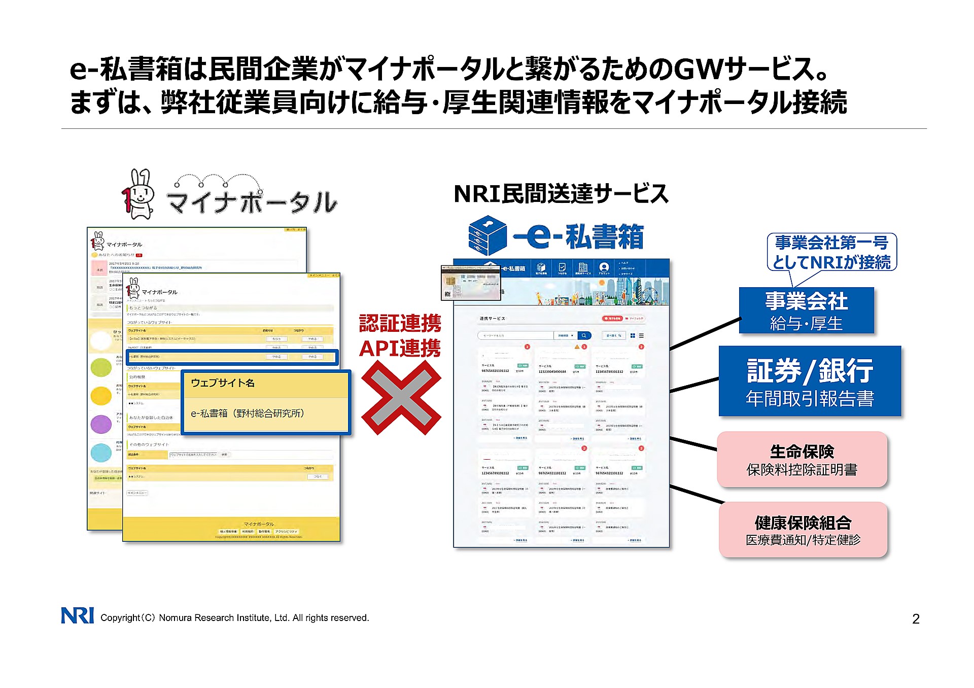 政府税制調査会、各仮想通貨交換業者統一様式の年間取引報告書の提供協議中を報告  ～第3回専門家会合で内閣府マイナンバー総合サイト「マイナポータル」現状ヒアリング - 仮想通貨 Watch