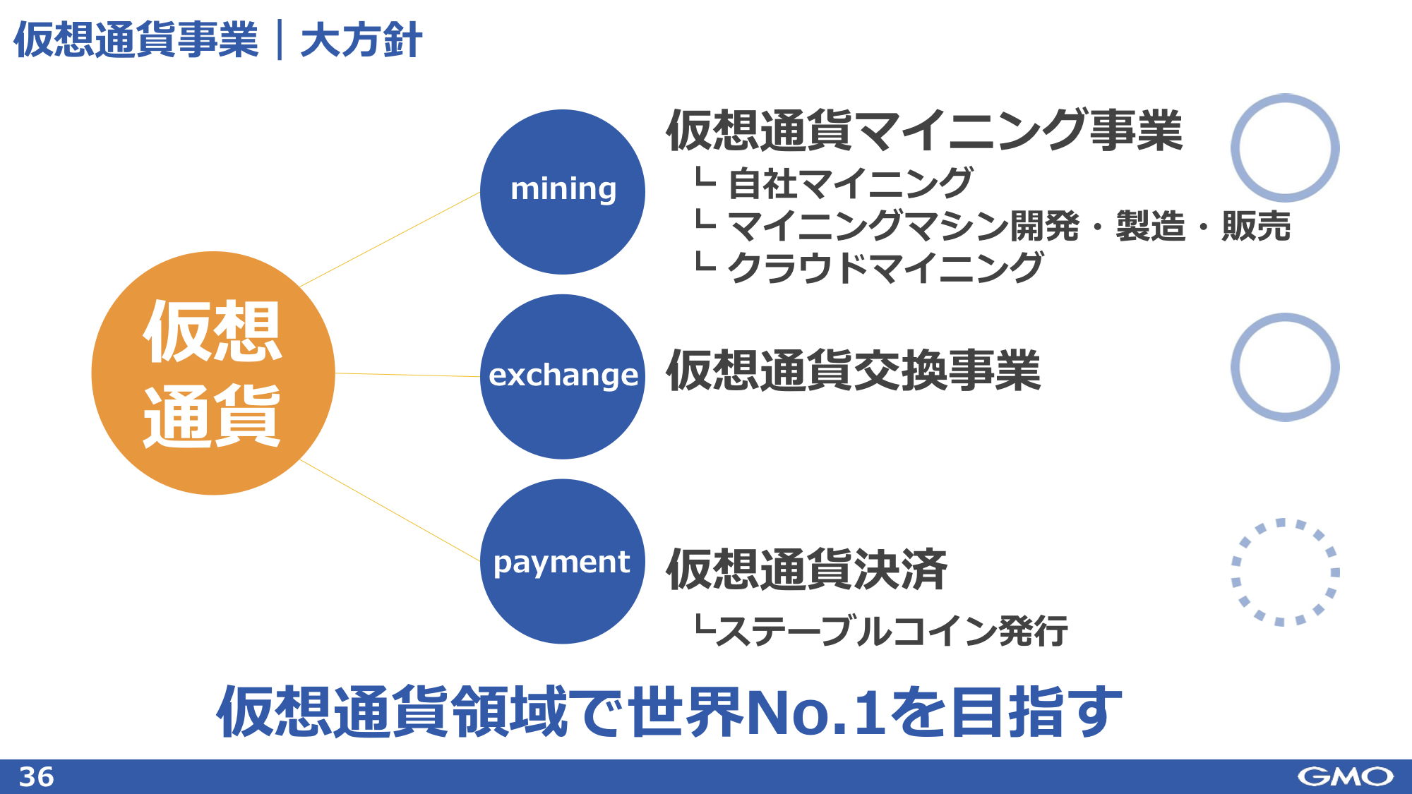 GMO、ステーブルコインに対する取り組みを推進、仮想通貨マイニングマシン製造は遅延  〜営業利益はインフラ・仮想通貨・金融の各事業でカバー、GMOインターネット「2018年12月期第3四半期決算説明会」より - 仮想通貨 Watch