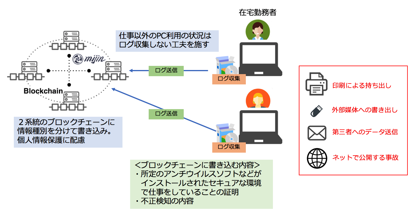 仮想通貨 Watch