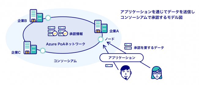 仮想通貨 Watch