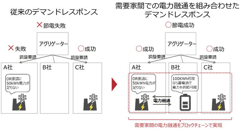 仮想通貨 Watch