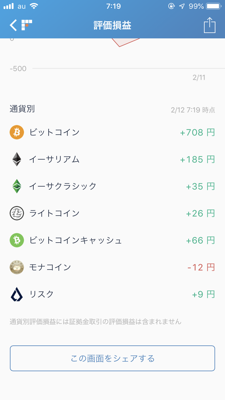 仮想通貨 Watch