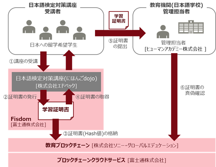 仮想通貨 Watch