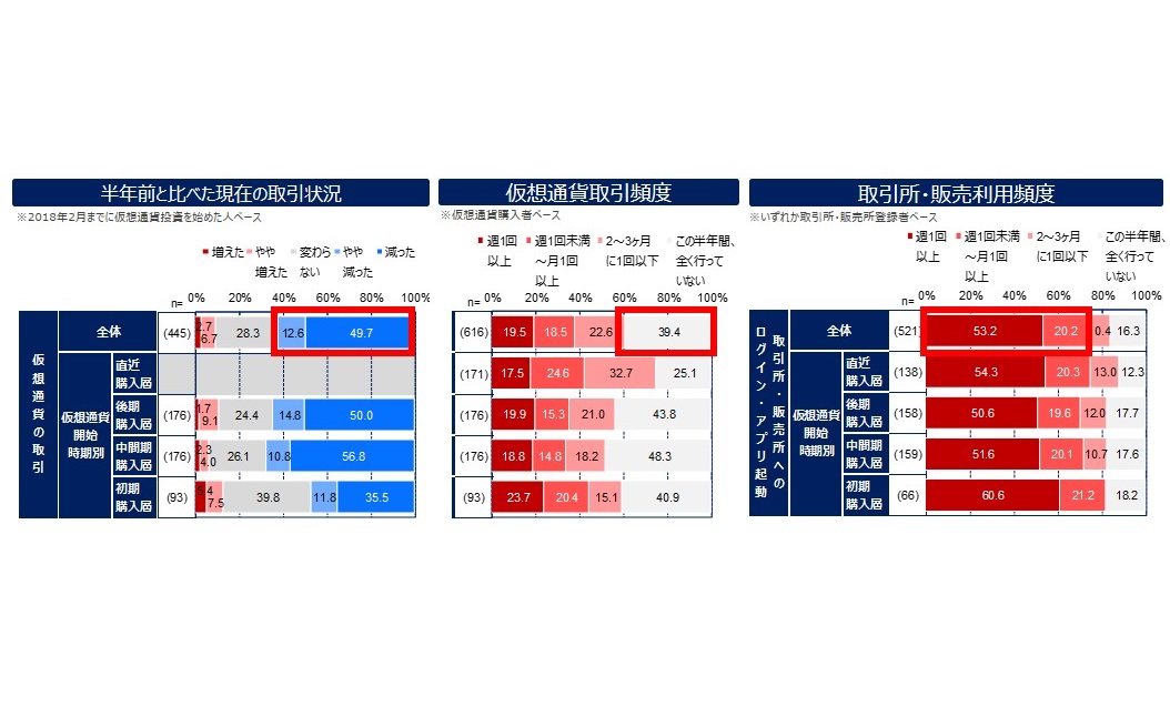 仮想通貨 Watch