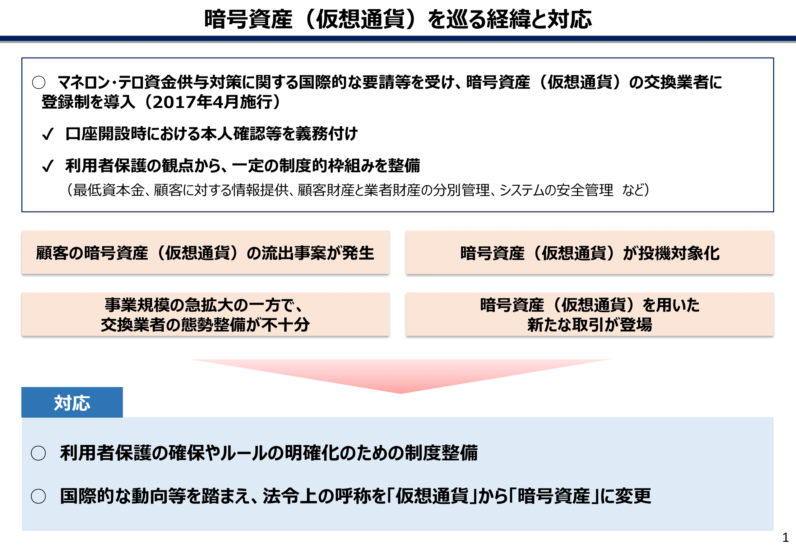 日本政府 仮想通貨 暗号資産に呼称変更 や Icoトークンが金商法対象に 等の改正案を閣議決定 資金決済法と金融商品取引法の改正案を本国会提出へ 2020年6月までに施行する見通し 仮想通貨 Watch