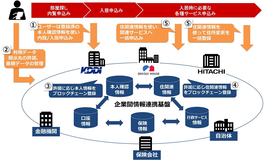 仮想通貨 Watch