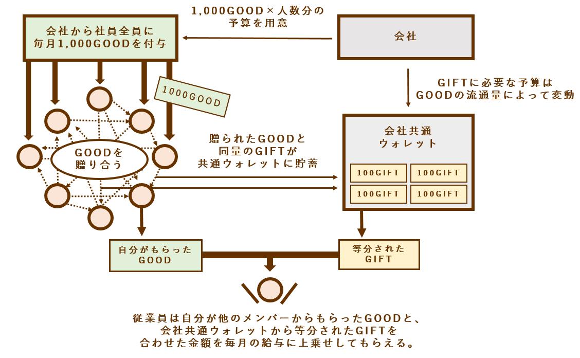 仮想通貨 Watch