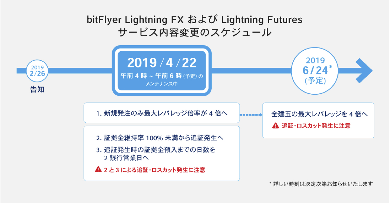 仮想通貨 Watch