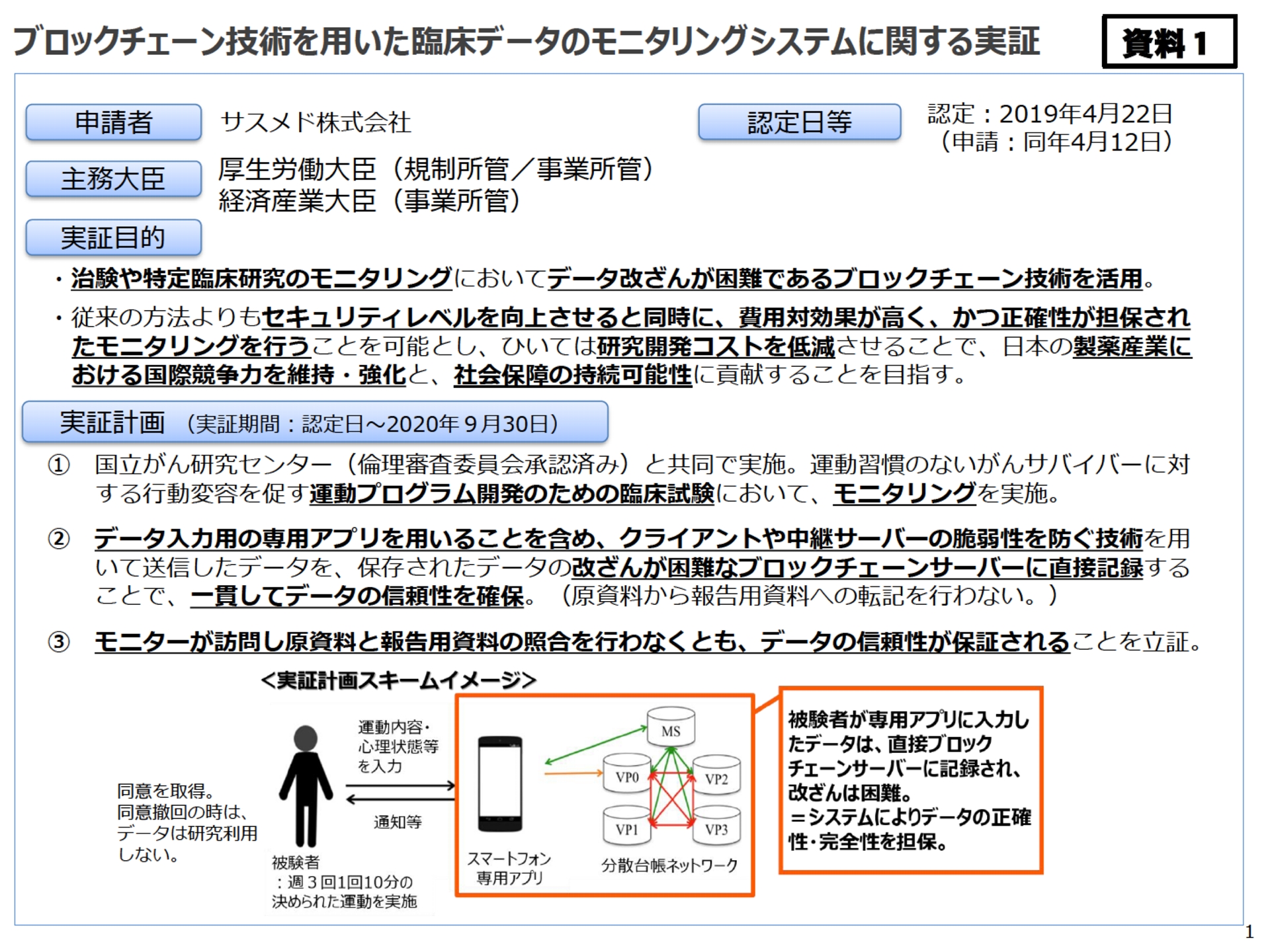 仮想通貨 Watch