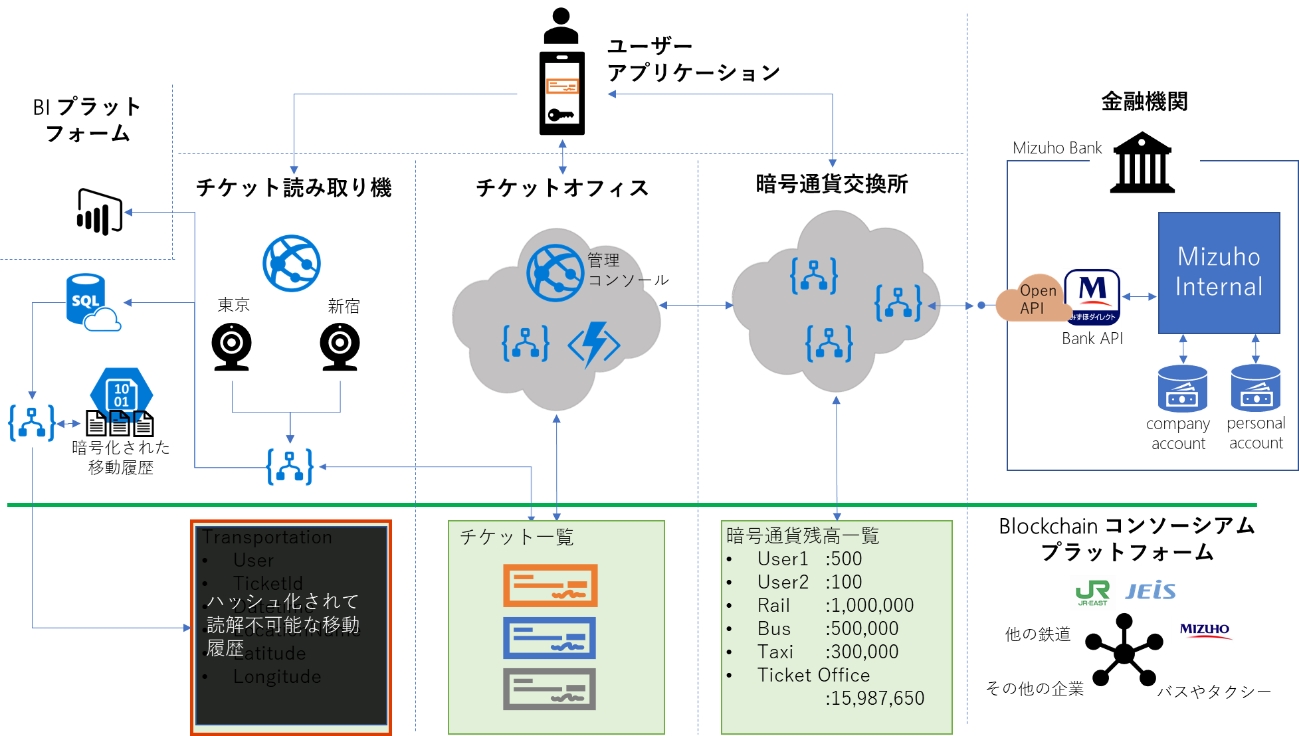 仮想通貨 Watch