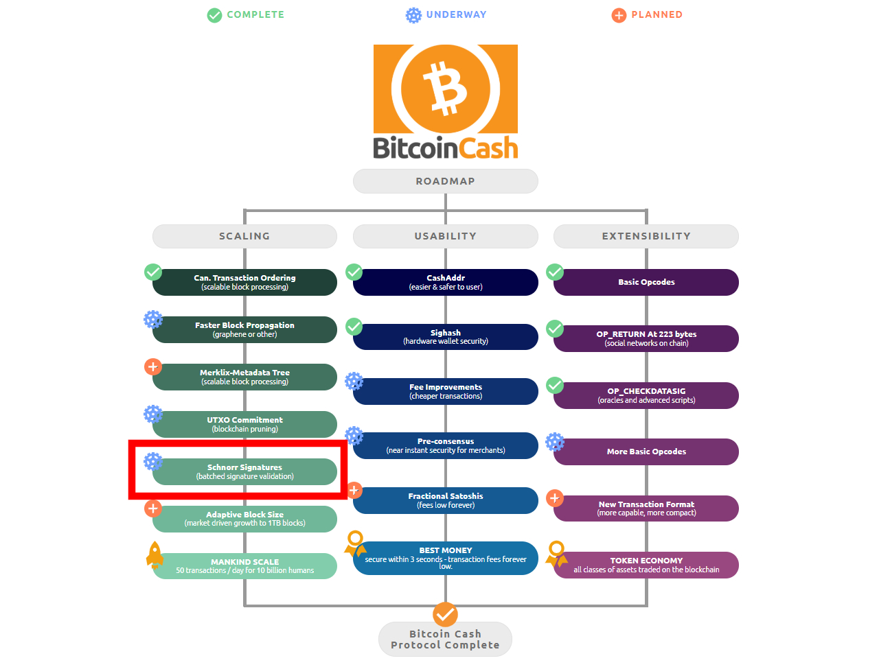 仮想通貨 Watch