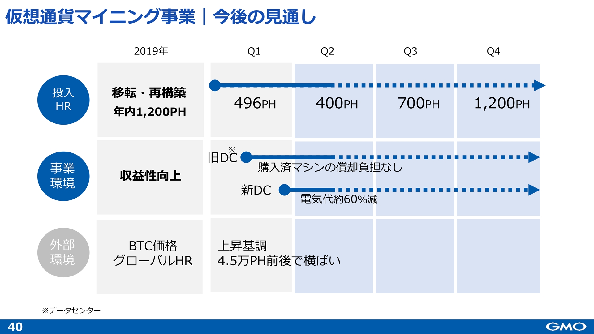 仮想通貨 Watch