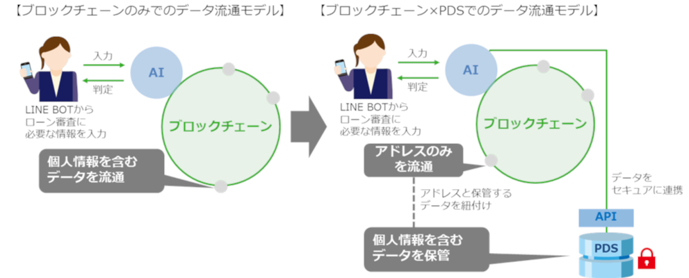 仮想通貨 Watch