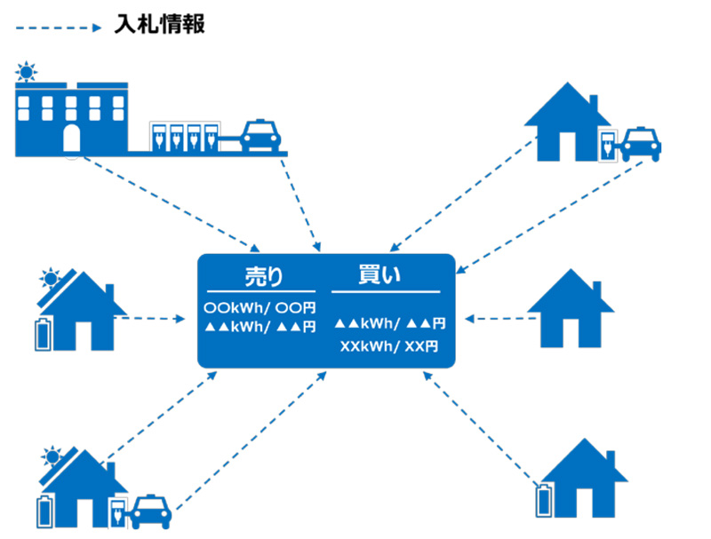 仮想通貨 Watch