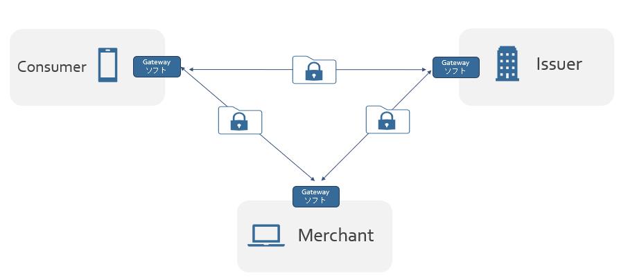 仮想通貨 Watch