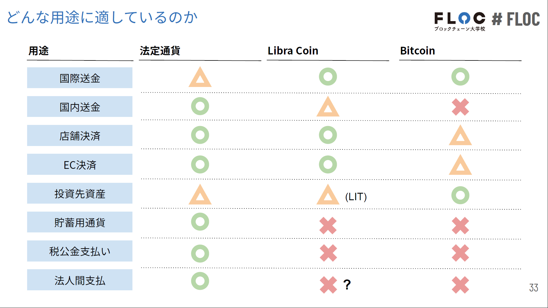 仮想通貨 Watch