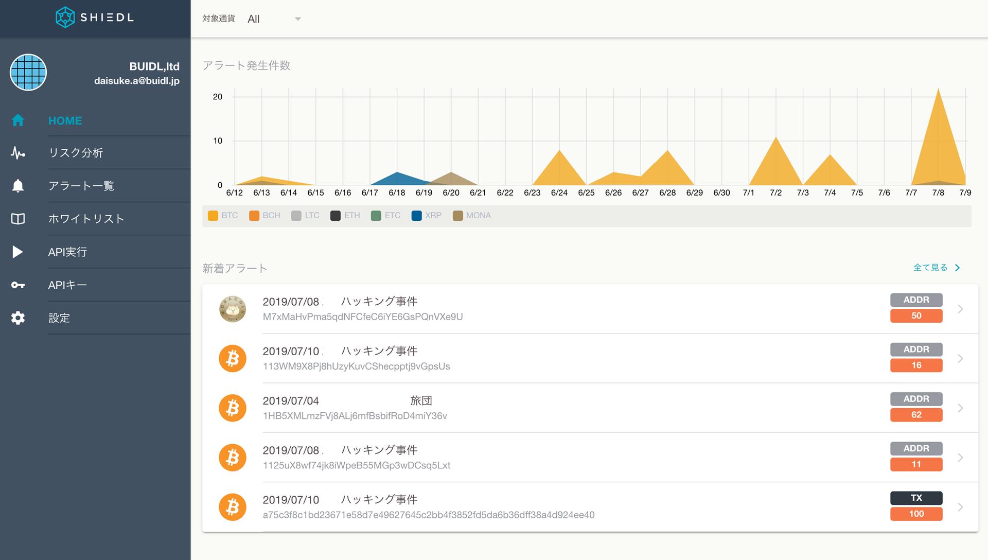 仮想通貨 Watch