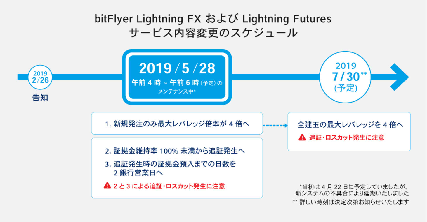 仮想通貨 Watch