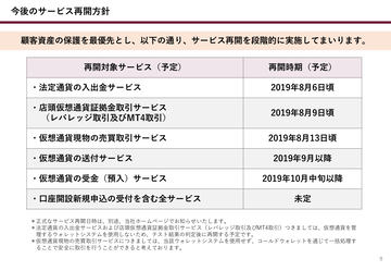 BITPointがハッキング被害、35億円相当の仮想通貨が不正流出 ～7月12日