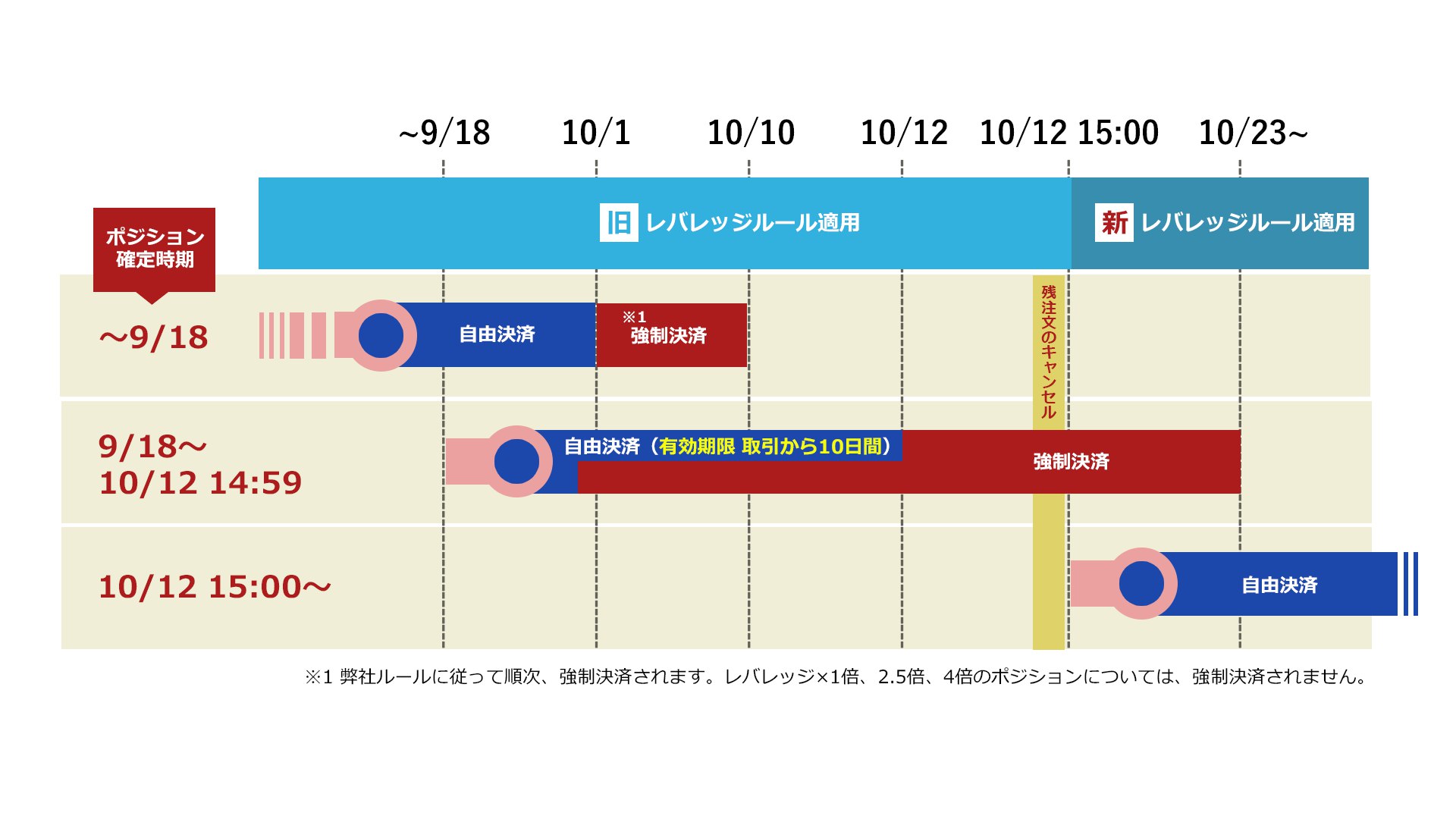 仮想通貨 Watch