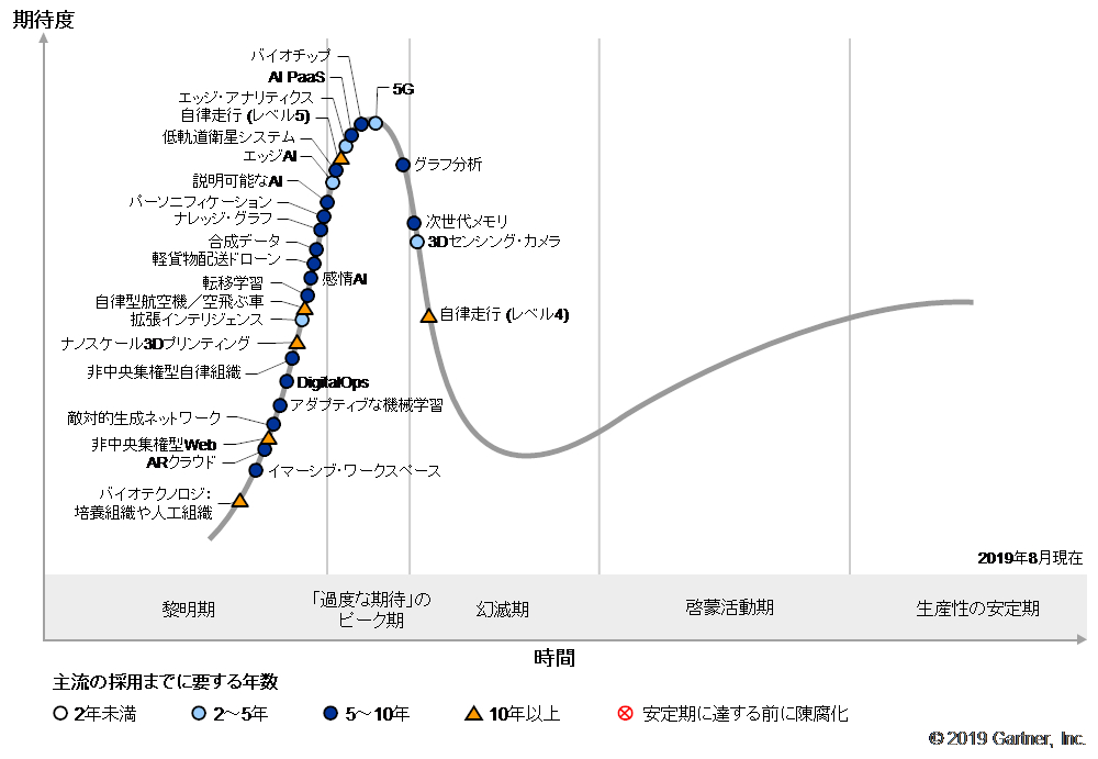 仮想通貨 Watch