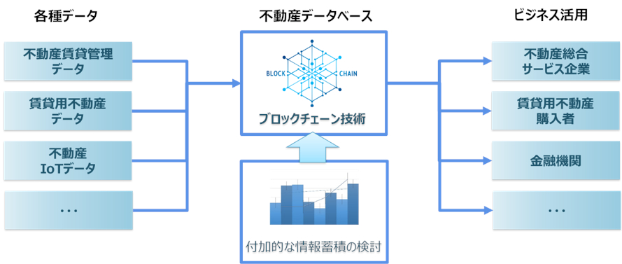 仮想通貨 Watch