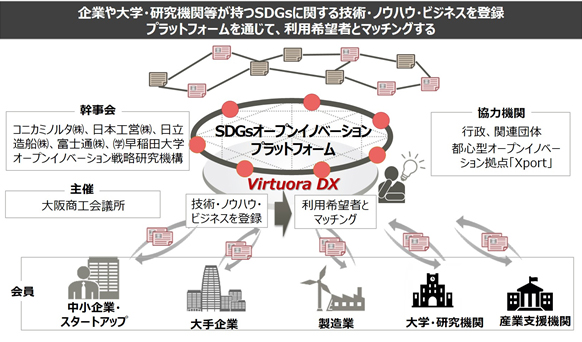 仮想通貨 Watch