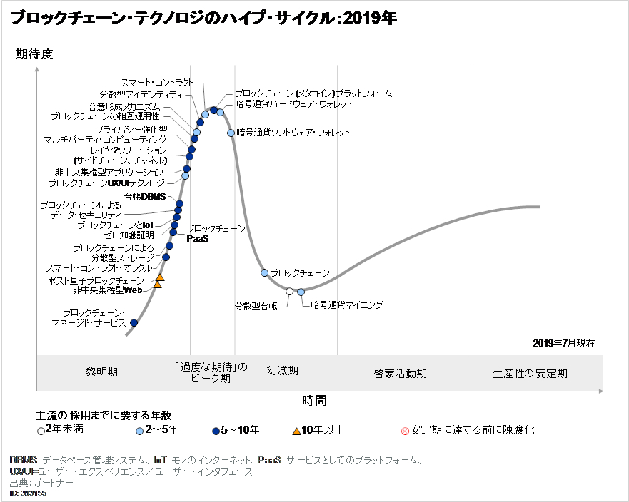 仮想通貨 Watch