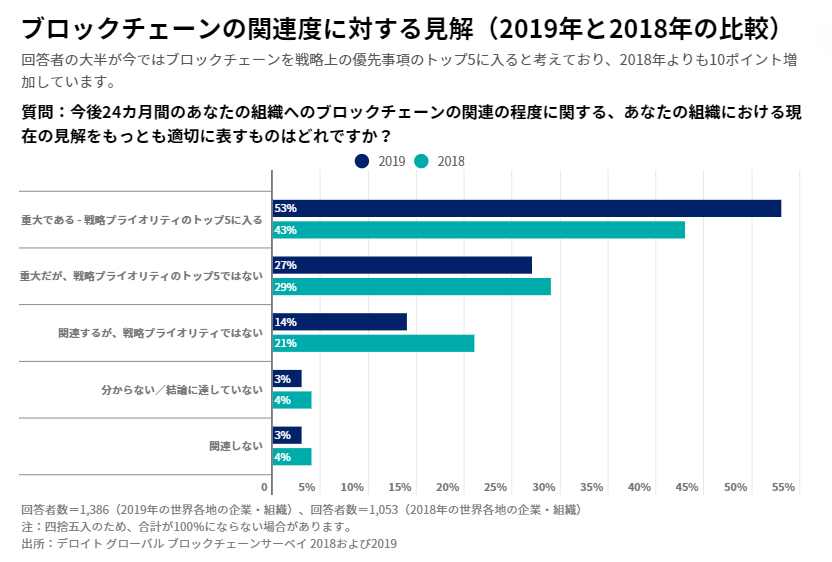 仮想通貨 Watch