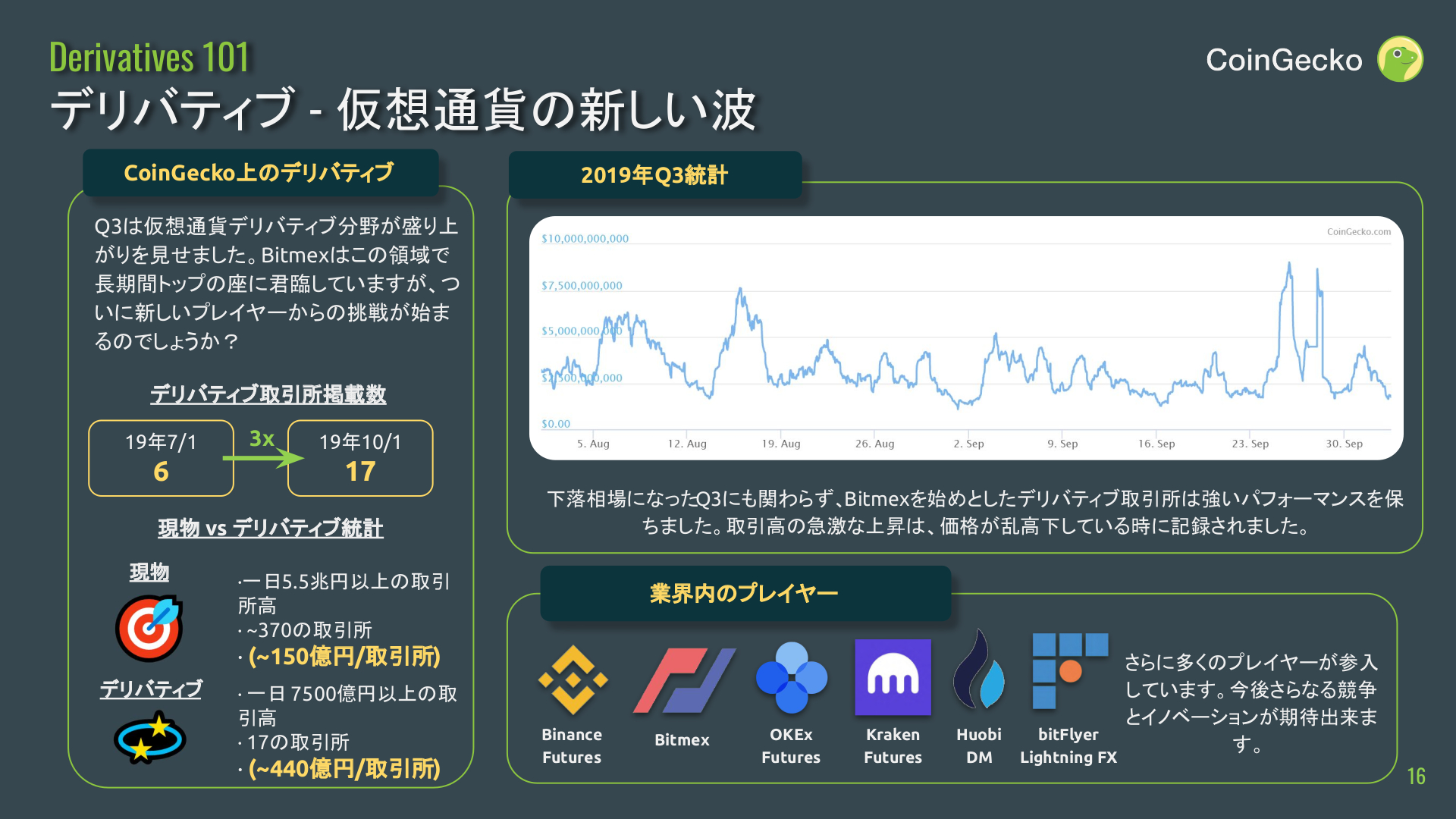 仮想通貨 Watch