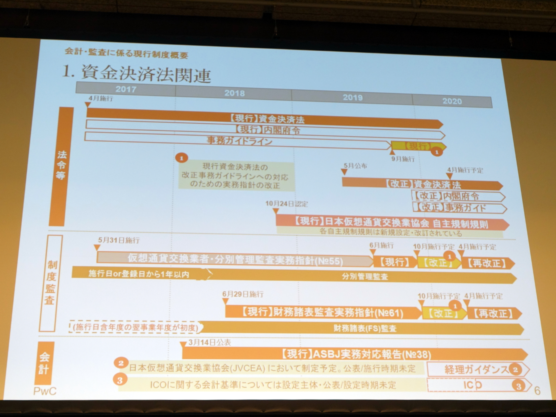 仮想通貨 Watch