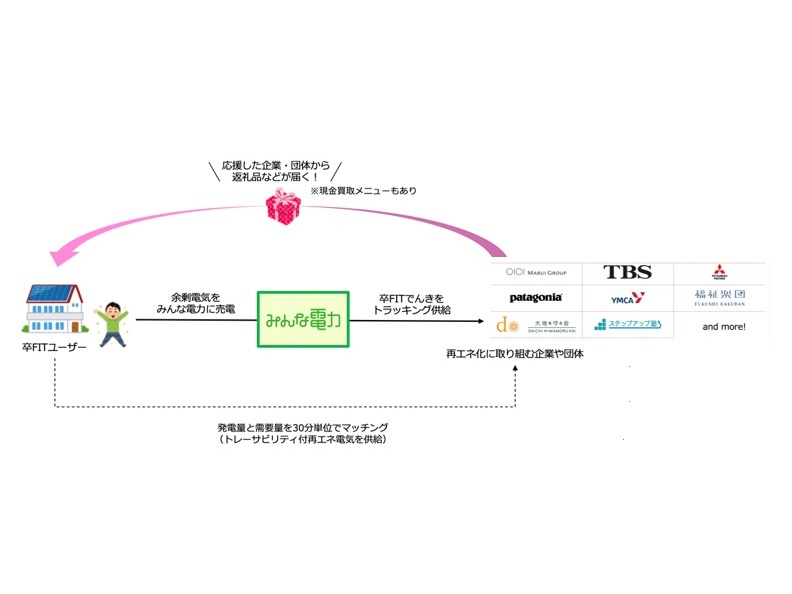 仮想通貨 Watch