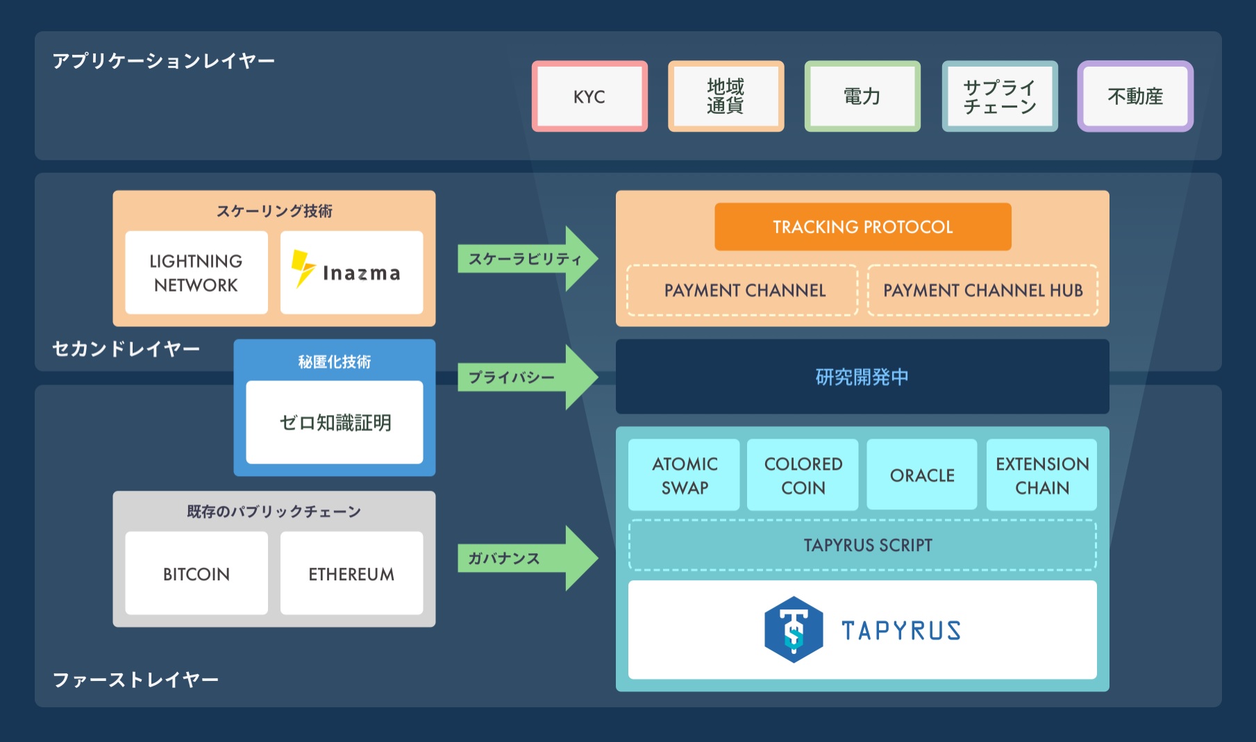 仮想通貨 Watch