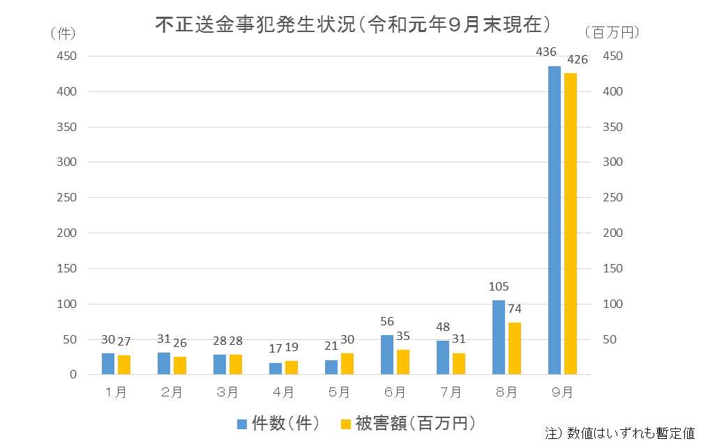 仮想通貨 Watch