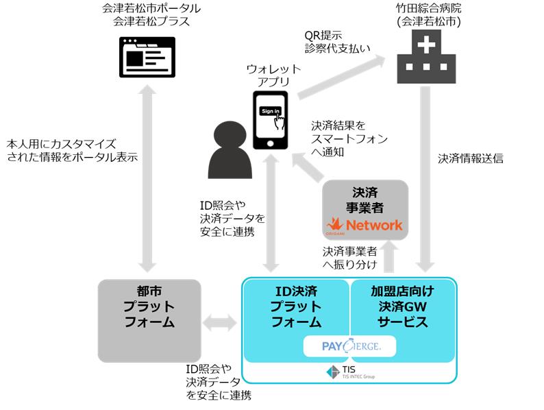 仮想通貨 Watch