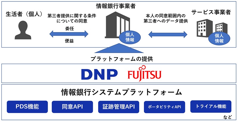 仮想通貨 Watch