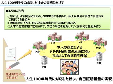 仮想通貨 Watch